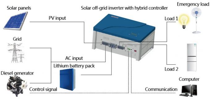 inversor solar híbrido da C.A. da C.C. de 1KVA JNTECH/fora do inversor solar híbrido da grade para a condição do ar