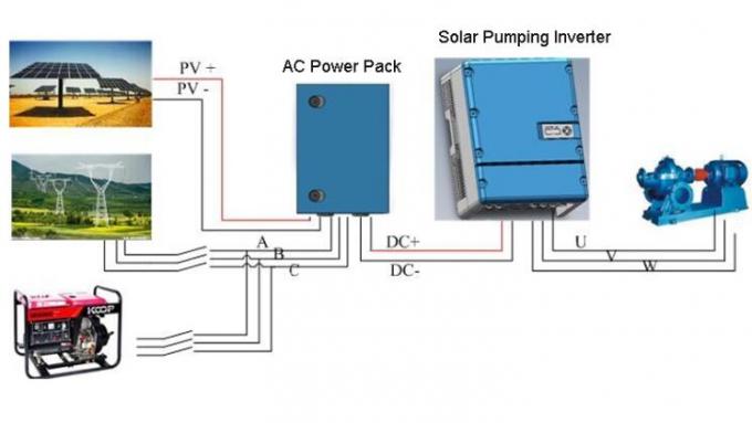 55KW inversor solar da bomba de 3 fases com o MPPT largo para a irrigação Center do pivô