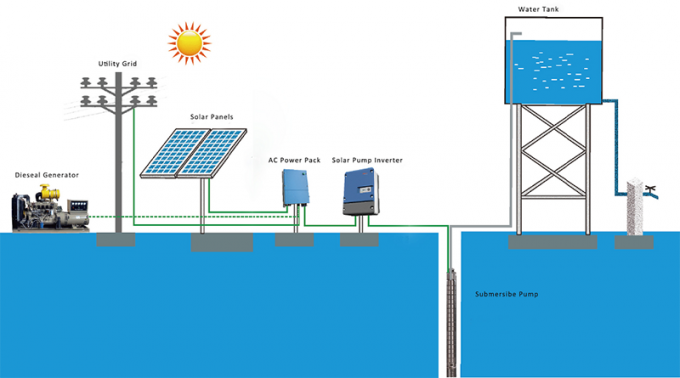 Inversor solar da bomba da eficiência elevada com fase DC/AC 5.5kW da função 3 de MPPT
