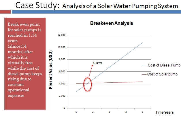 sistema de bombeamento solar da água de 4kw picovolt/jogo posto solar da bomba de água para cultivar