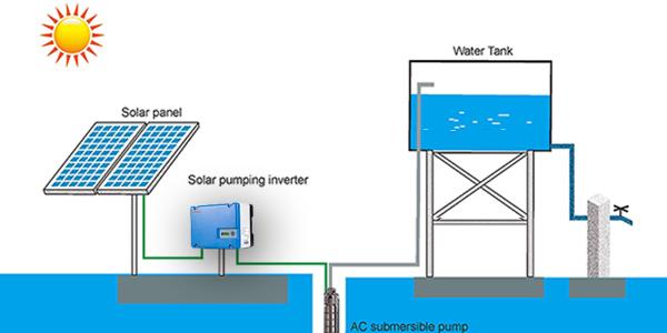 IP65 inversor solar da bomba de água de 3 fases com MPPT/VFD