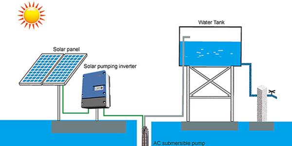 IP65 inversor solar da bomba de água da proteção 15kw para a irrigação da agricultura