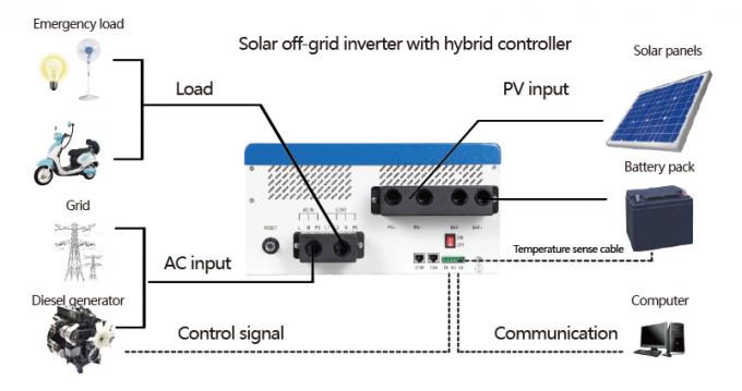escala larga de 5kw Mppt fora do inversor solar da grade com o controlador integrado da carga