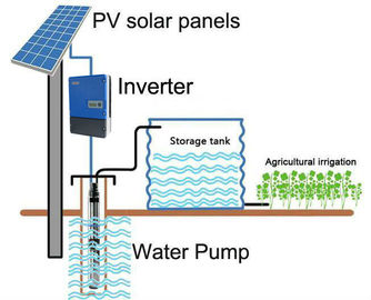 China MPPT inversor solar da bomba de 3 fases para o tratamento de água potável da irrigação fornecedor