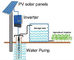 China MPPT inversor solar da bomba de 3 fases para o tratamento de água potável da irrigação exportador