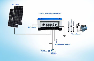 China escala larga posta solar do sistema molhando MPPT de poço 5.5HP profundo, projeto IP65 exterior, fábrica