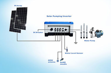 Jogos Fanless da bomba de água do painel solar, sistema de bombeamento agrícola posto solar da água fornecedor